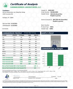 CBD + D8 Blue Razz Gummies COA (2023)