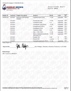 Daily CBD Gummies COA (Sept 2024)